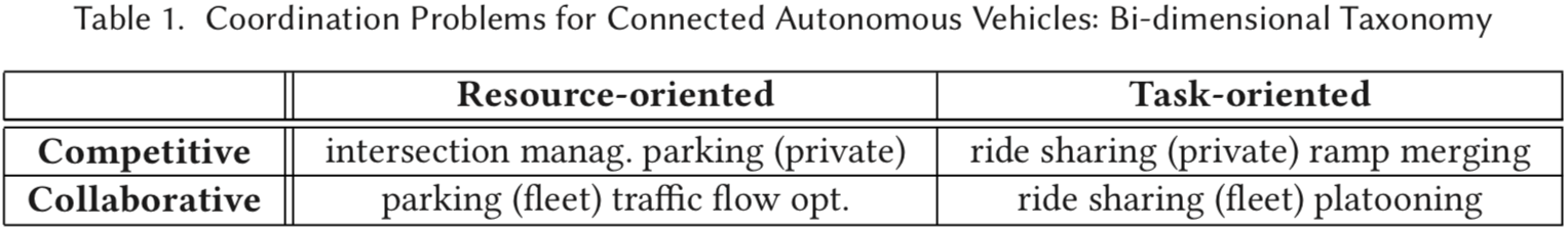 no-alignment