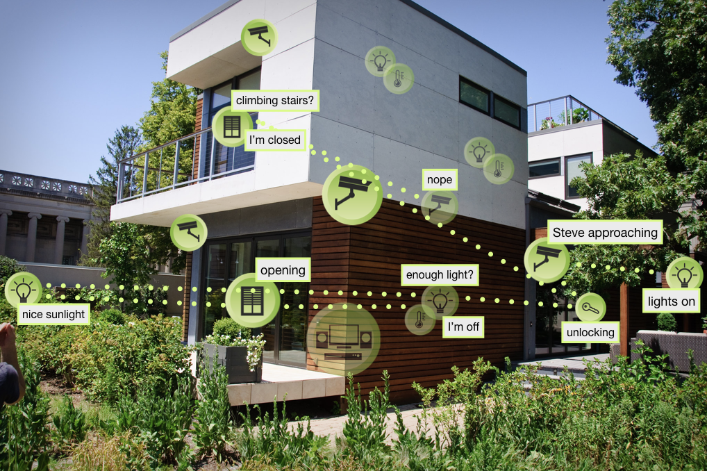 Speaking Objects exemplary smart home scenario